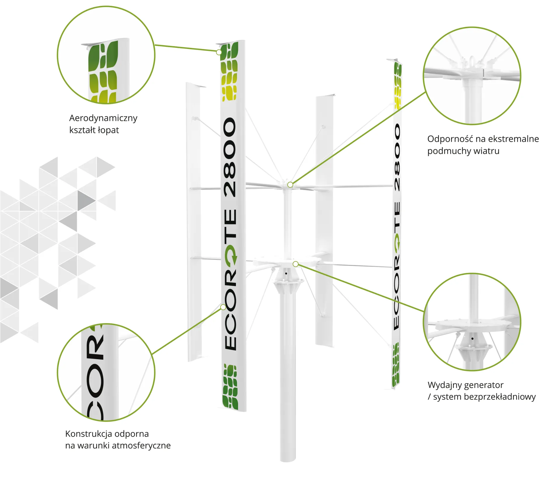 ECOROTE zalety turbin