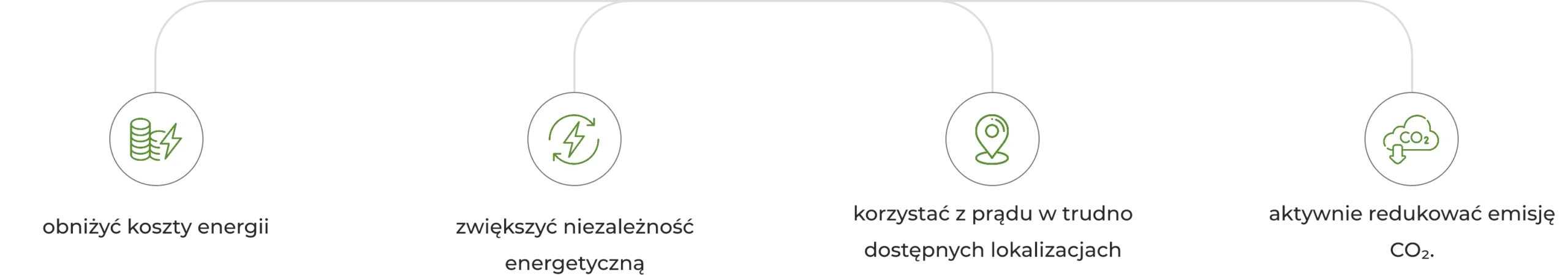 Turbiny ECOROTE rozwiązania